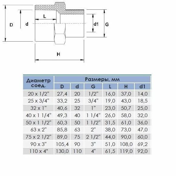 Муфта ПВХ Era US01232, с наружной резьбой d32х1" AQ_5909 фото