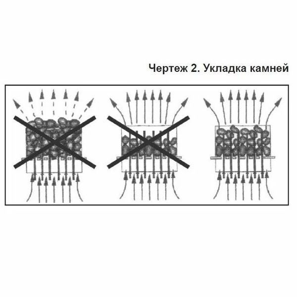 Електрокам'янка Amazon SAM-B12 12 кВт з виносним пультом CON6 AQ_1469 фото