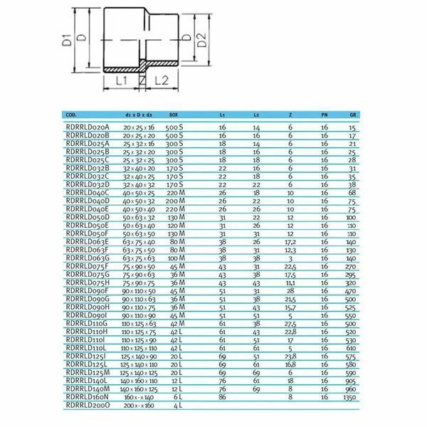 Муфта-втулка ПВХ Effast RDRRLD020А перехідна, d20x25x16 мм AQ_18802 фото
