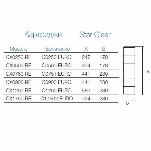 Картридж змінний Hayward CX0250 RE для фільтрів Star Clear C0250EURO AQ_16004 фото
