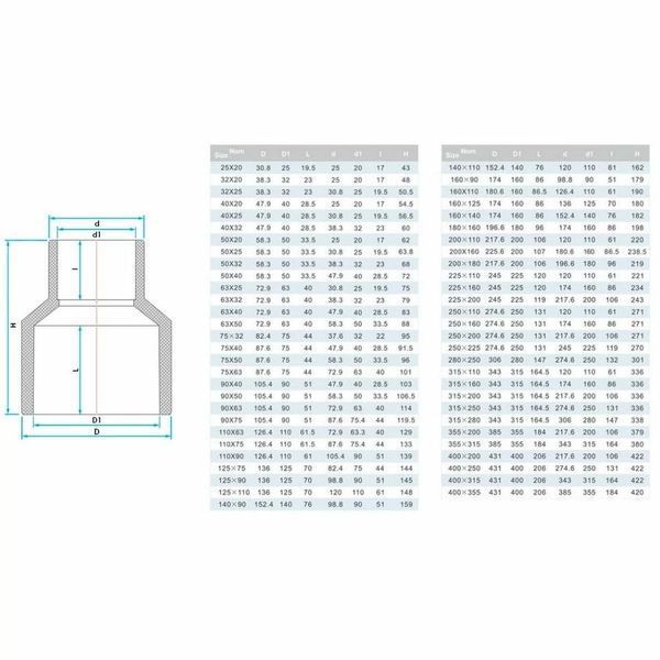 Муфта ПВХ Era US00463 редукційна, d63х40 мм AQ_12389 фото