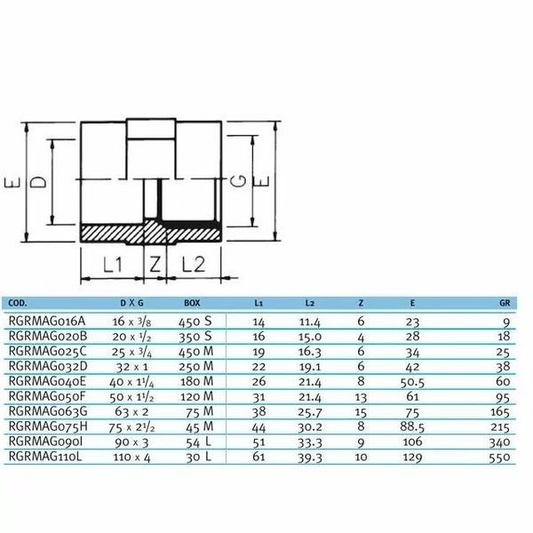 Муфта ПВХ Effast RGRMAG020B перехідна з внутрішньою різьбою, d20x1/2" AQ_19030 фото
