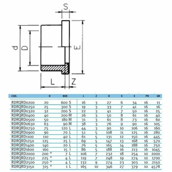 Бурт ПВХ Effast RDRQRD1250 під фланець з зубчастою поверхнею, d125 мм AQ_18918 фото