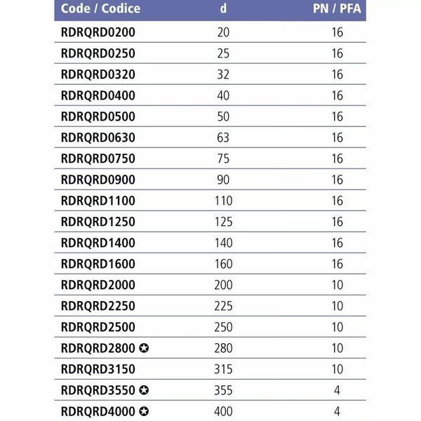 Бурт ПВХ Effast RDRQRD1250 під фланець з зубчастою поверхнею, d125 мм AQ_18918 фото